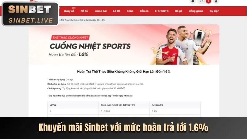 Khuyến mãi đặc biệt cho các sảnh game